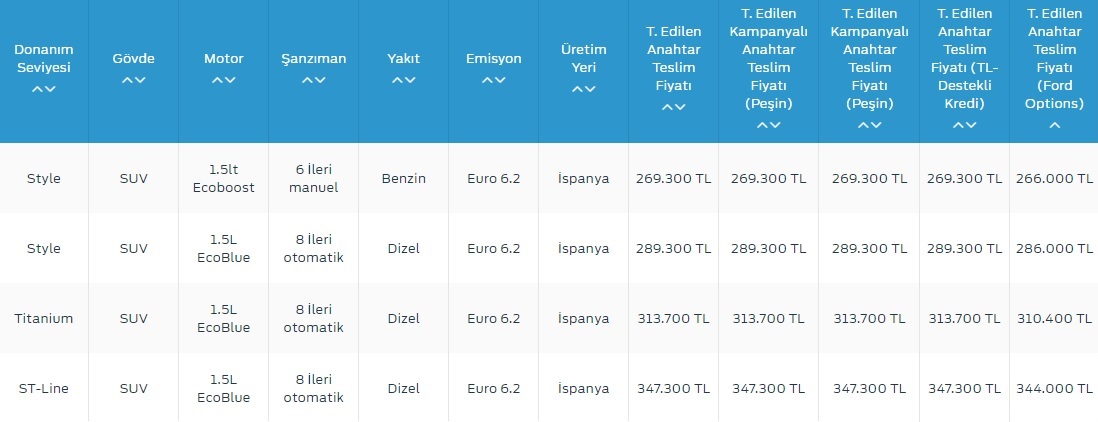 Yeni Ford kuga mayıs fiyat listesi