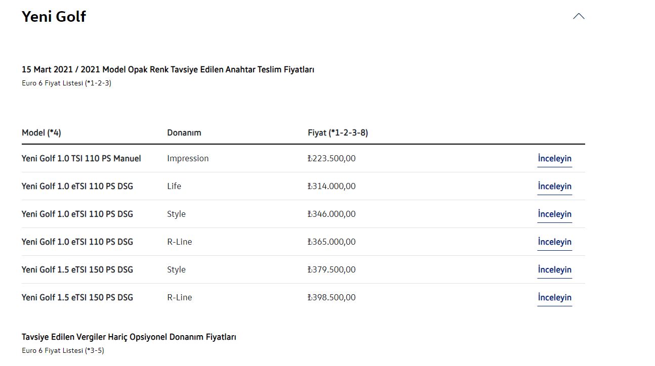 Volkswagen Golf 8 2021 liste fiyatı
