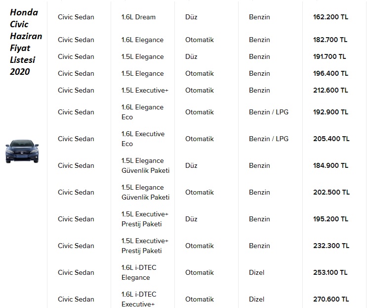 Honda civic haziran fiyat listesi