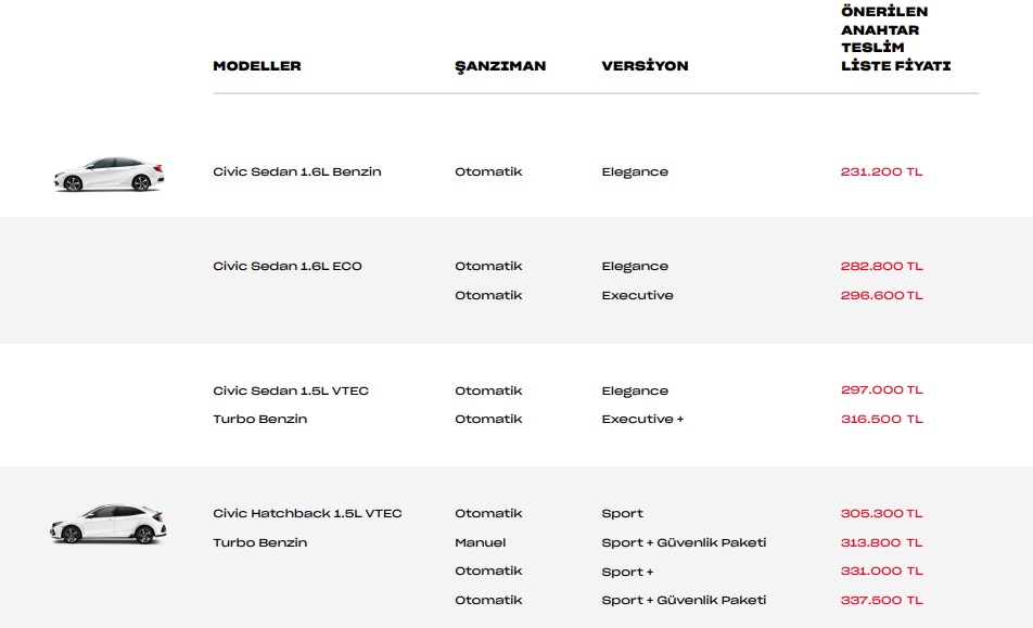 Honda Civic fiyatları 2020 Aralık ayı