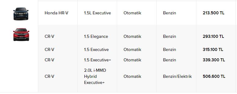 Honda hr-v, cr-v fiyat listesi