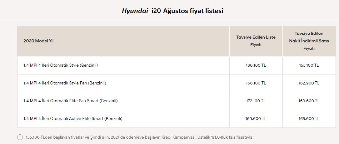Hyundai i20 Ağustos liste fiyatı