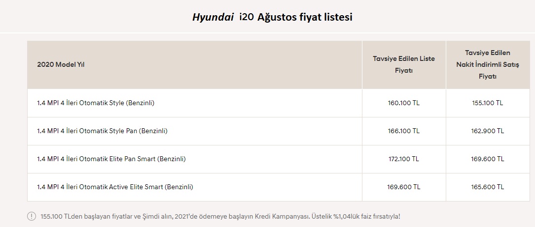 Hyundai i20 Ağustos liste fiyatı