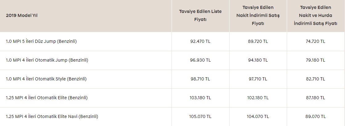 hyundai i20 eylül fiyatları