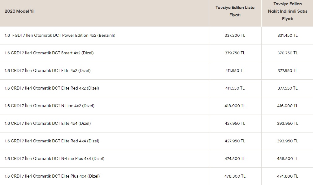 2020 Hyundai Tuscon Aralık ayı fiyat listesi