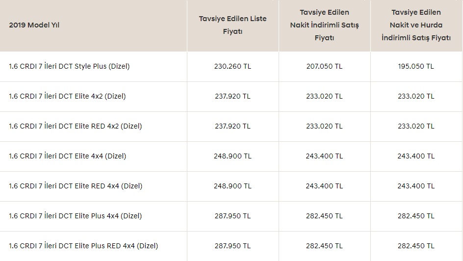 hyundai tucson fiyat listesi 2019