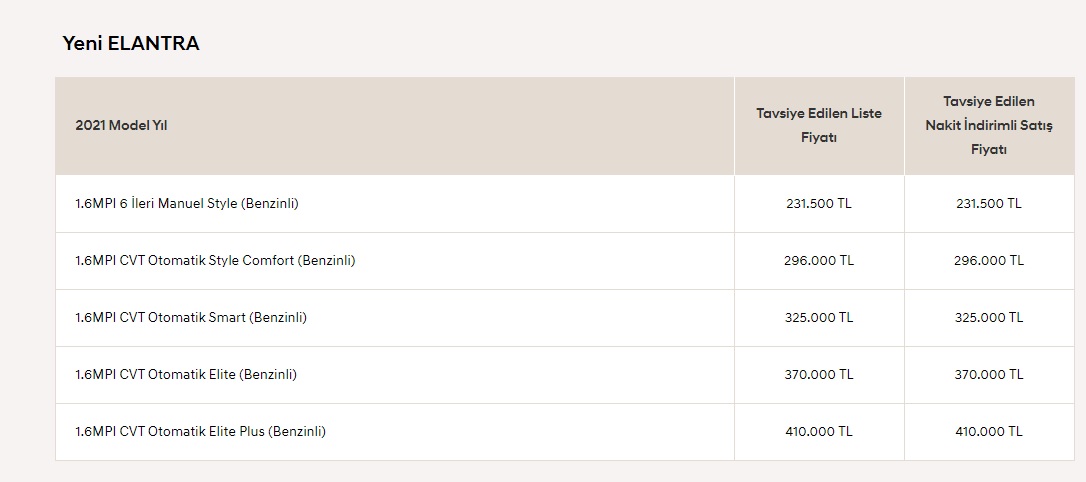 Hyundai Elantra liste fiyatı