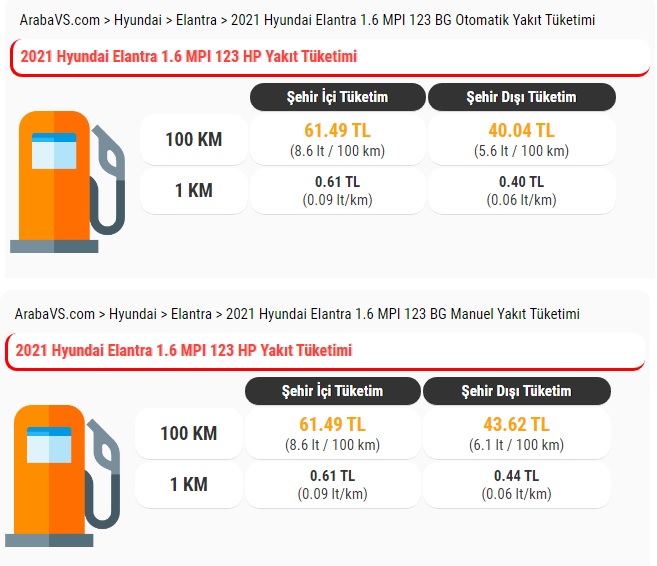 Hyundai Elantra 100 Kilometre de kaç yakar?