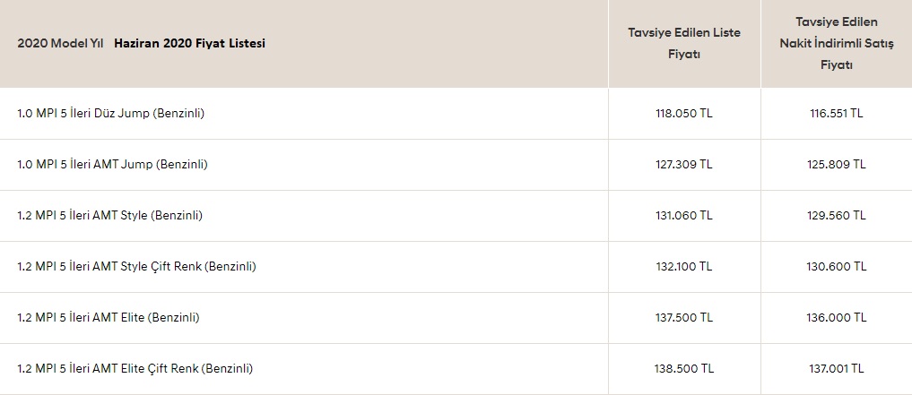 Hyundai i10 haziran fiyat listesi