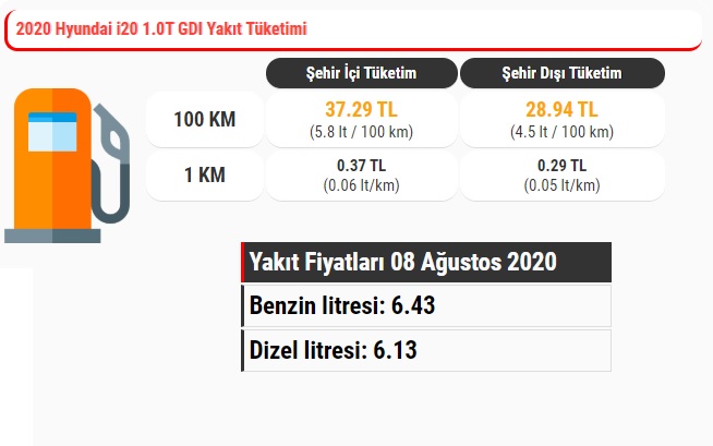 Hyundai i20 1.0 yakıt tüketimi