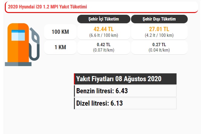 Hyundai i20 1.2 yakıt tüketimi