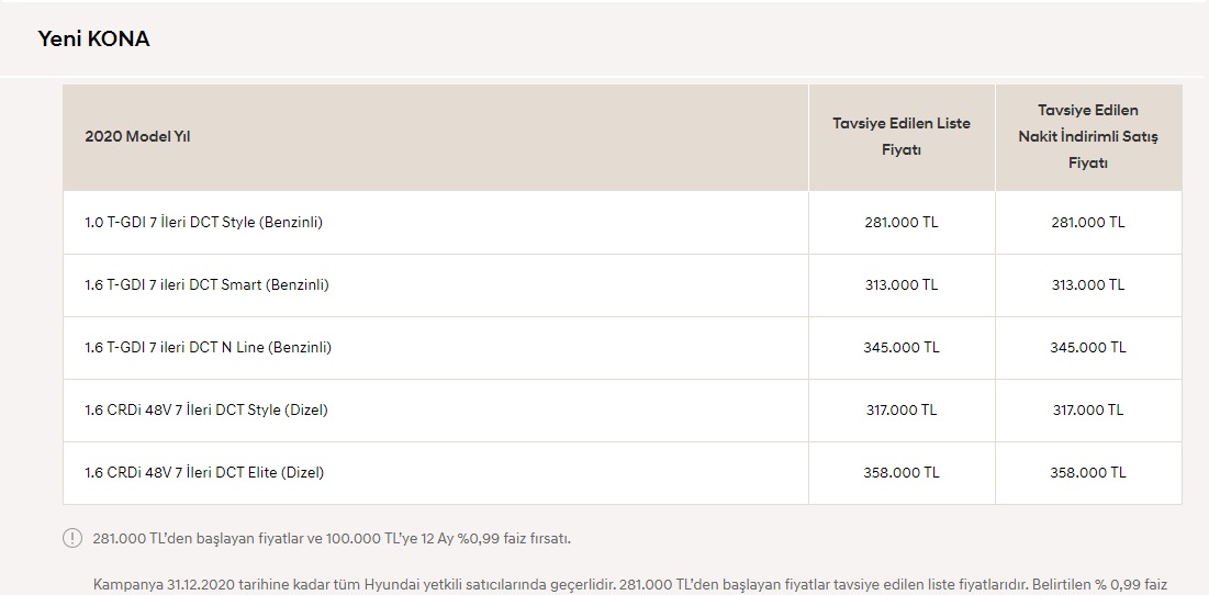 Yeni Kona Aralık 2020 liste fiyatı ve kampanyası