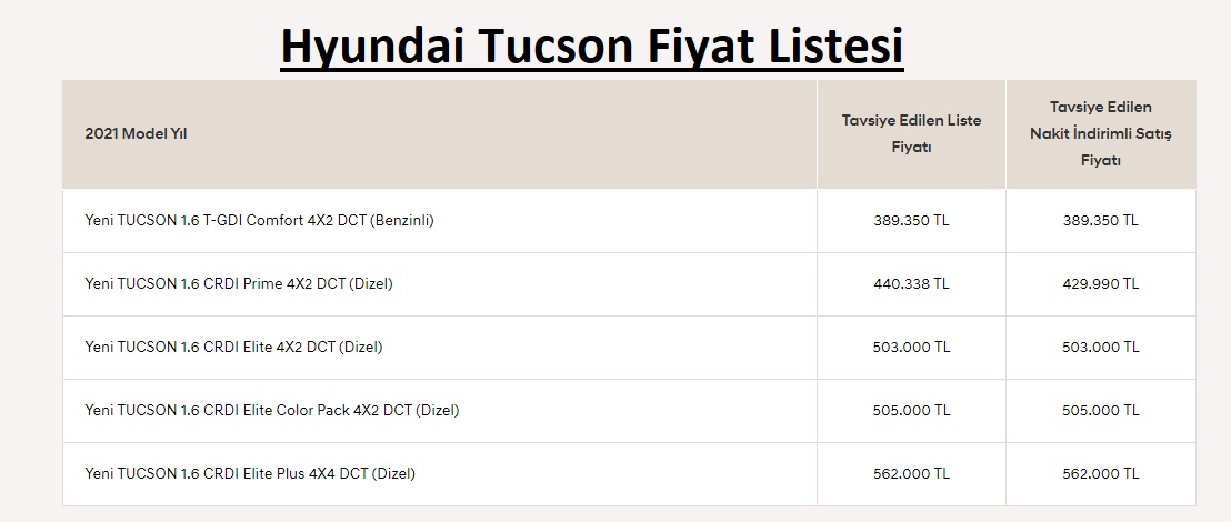 Hyundai Tucson Fiyat Listesi