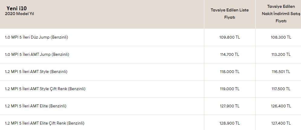 Yeni i10 fiyat listesi 2020