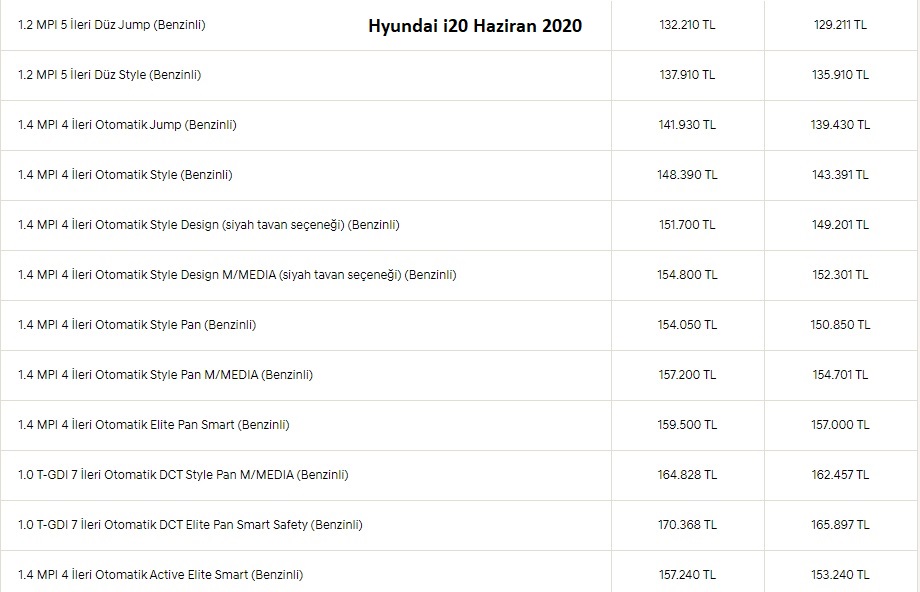 Hyundai i20 haziran fiyat listesi