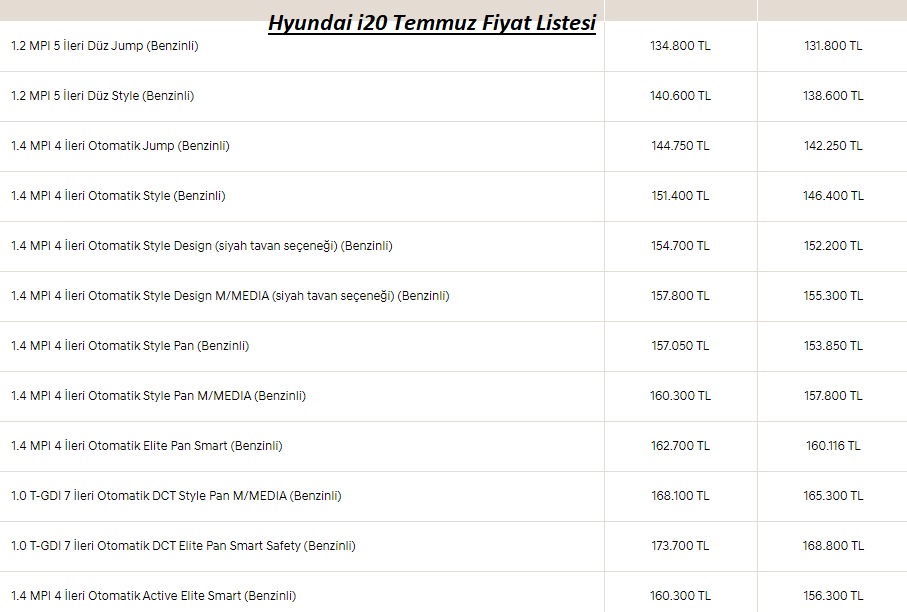 Hyundai i20 2020 fiyat listesi