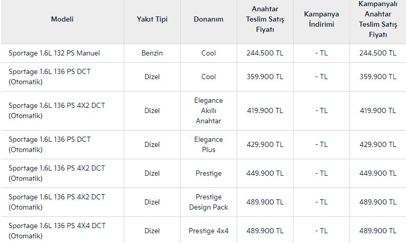 Kia güncel liste fiyatı 2021