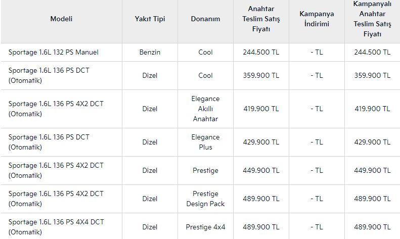 Kia güncel liste fiyatı 2021