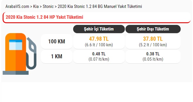 Kia Stonic 1.2 litre hacimli benzinli motor yakıt tüketimi