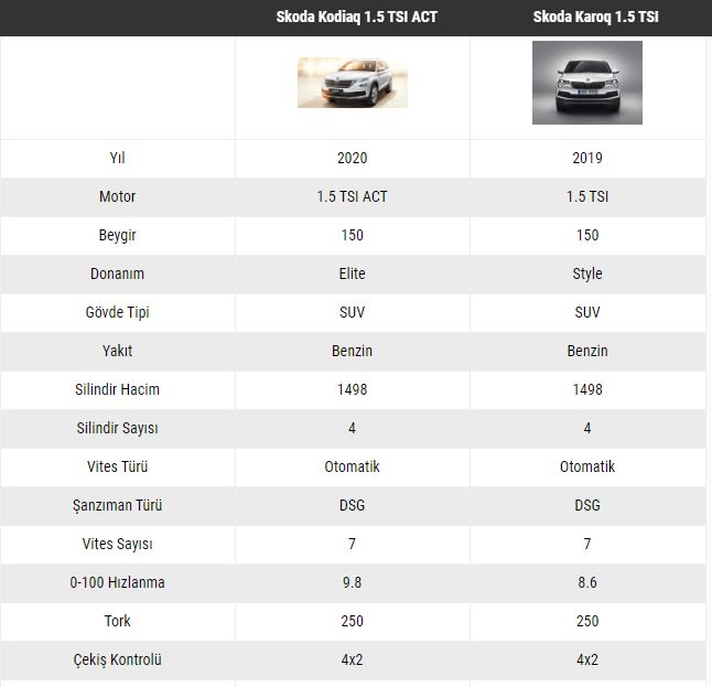 Skoda kodiaq vs karoq karşılaştırması