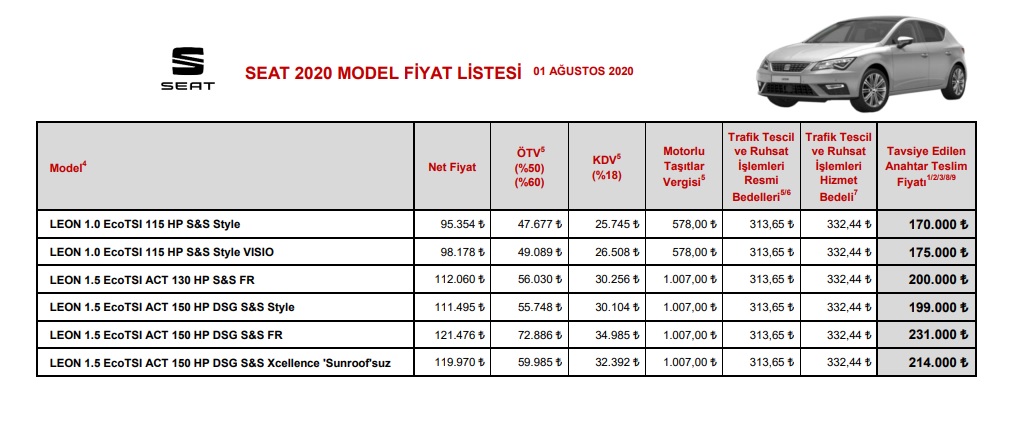 Seat Leon Ağustos 2020 fiyatları