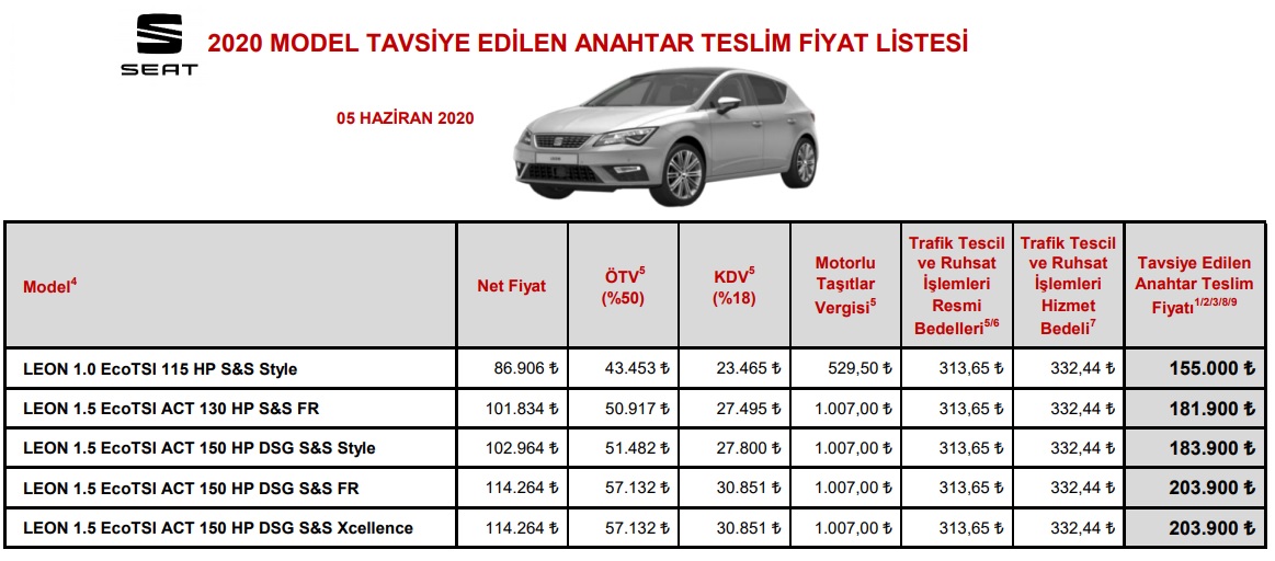 Seat Leon Haziran Fiyat Listesi 2020