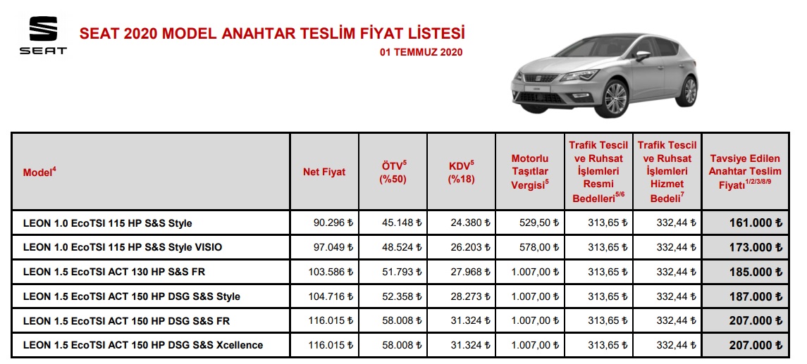 Seat Leon Temmuz fiyat listesi 2020