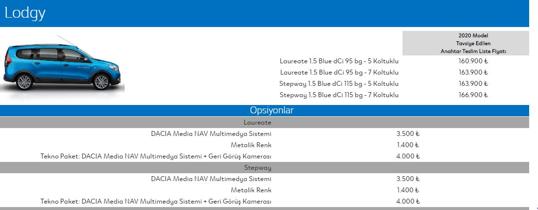 Lodgy Fiyat listesi