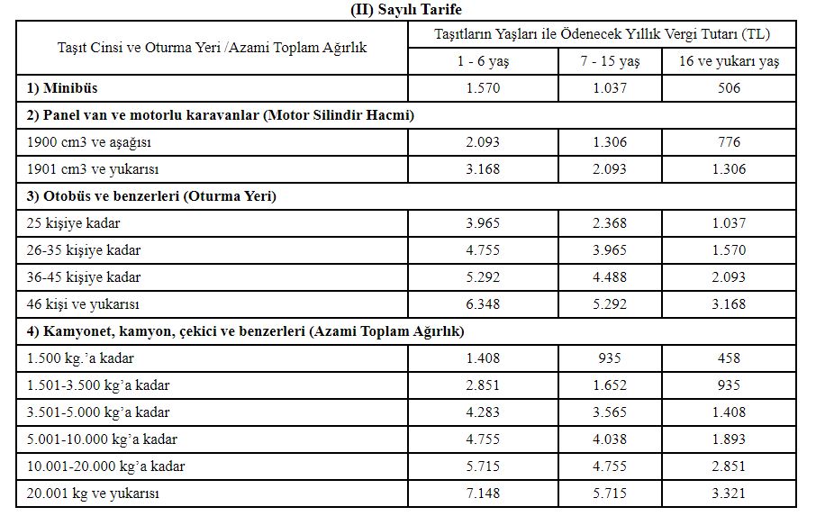 Minibüs Mtv fiyatları