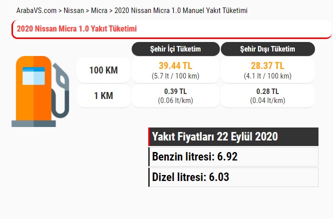 Nissan Micra 1.0 IG-T Manuel yakıt tüketimi