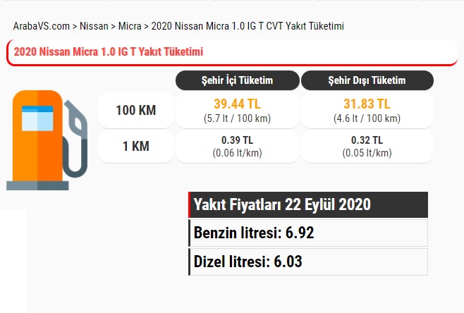 Nissan Micra 1.0 IG-T CVT yakıt tüketimi