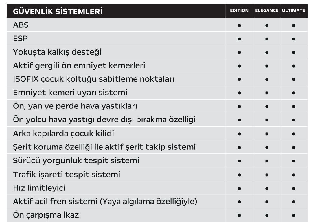Opel Corsa elegance donanım özellikleri