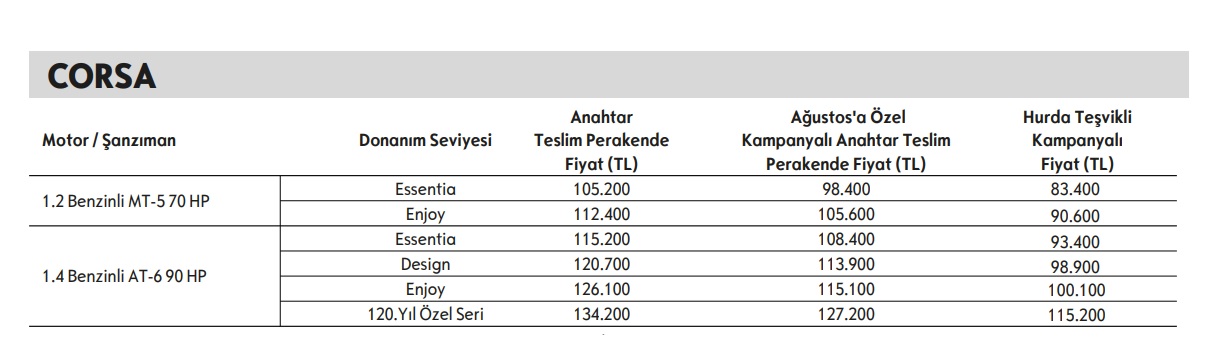 opel corsa ağustos fiyat listesi