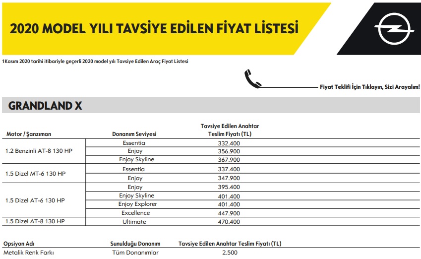 Opel Grandland X Kasım 2020