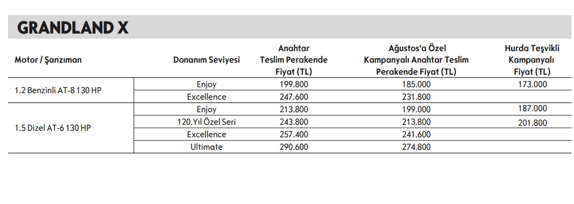 opel Grandland X satış fiyatı