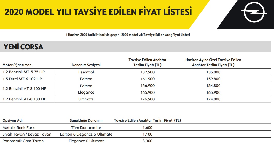 Opel Corsa Haziran liste fiyatı 2020