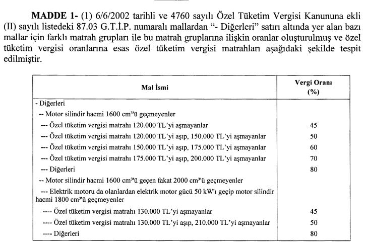 ÖTV oranlarına yeni dilimler eklendi