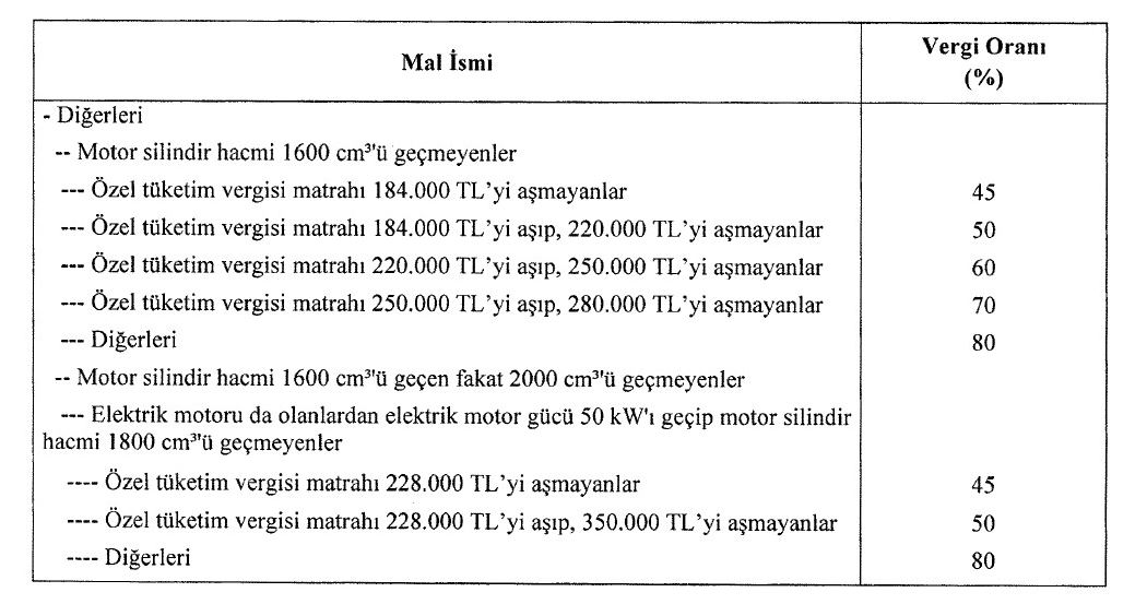 ÖTV matrah düzenlemesi gerçekleşti