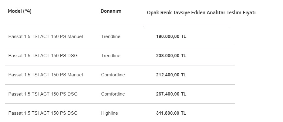 Volkswagen Passat Ağustos ayı Fiyat Listesi 2019