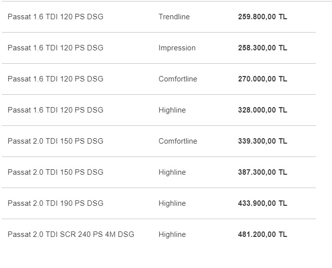 vw passat ağustos fiyat listesi