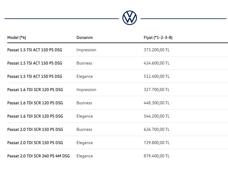 2020 Ekim ayı Passat fiyatları