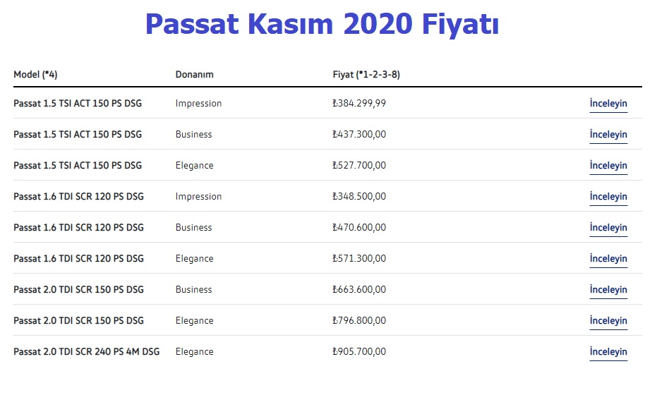 Volkswagen Passat Kasım fiyat listesi 2020