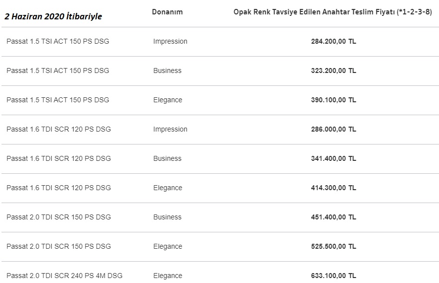 VW Passat haziran fiyatı