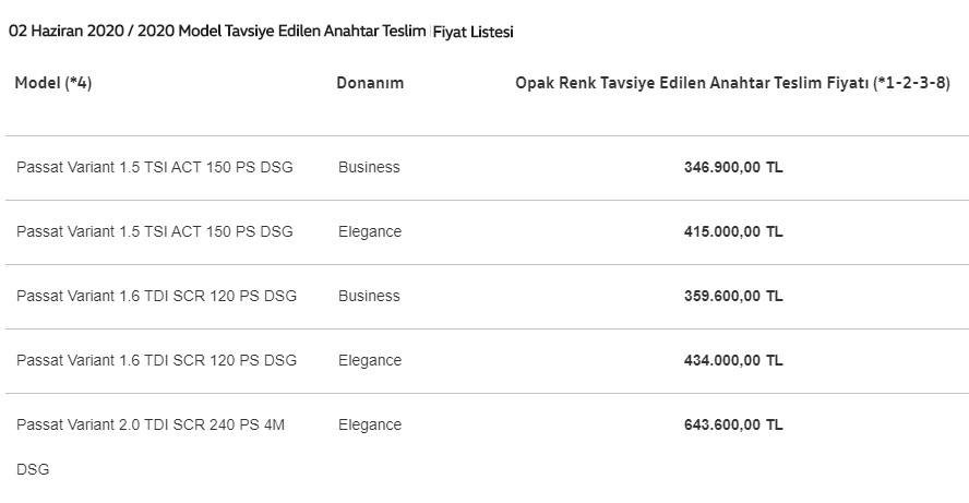 2020 Passat variant fiyat listesi