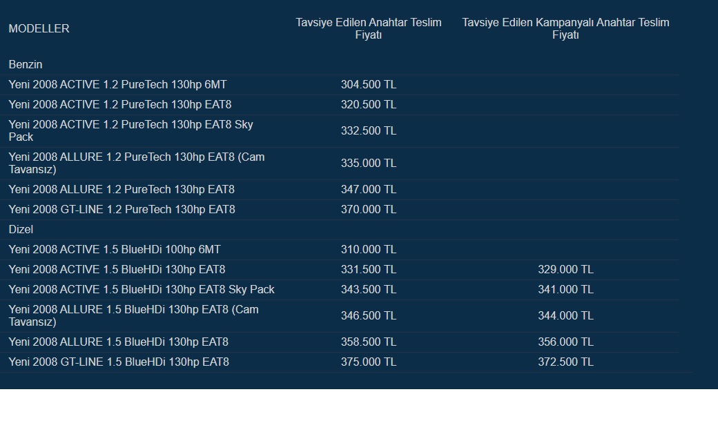 Peugeot 2008 Ekim fiyat listesi