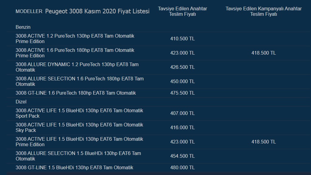 Peugeot 3008 Kasım 2020 fiyat listesi