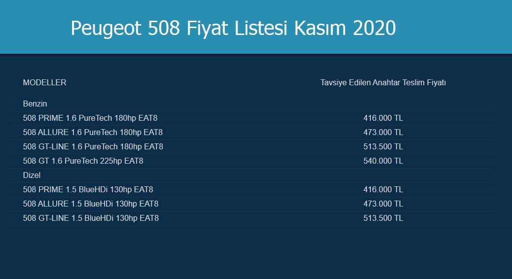 Peugeot 508 Kasım 2020 fiyatları