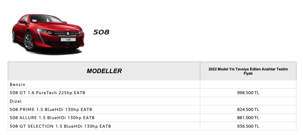 Peugeot 508 Mayıs fiyat listesi