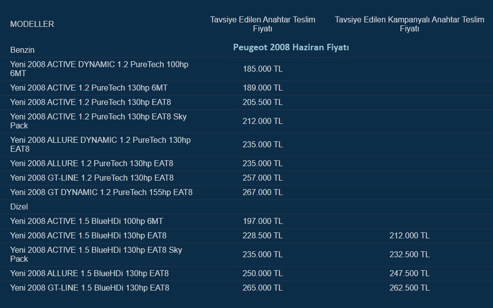 Peugeot 2008 haziran fiyatları