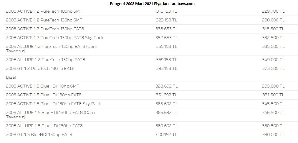 Peugeot 2008 güncel fiyat listesi